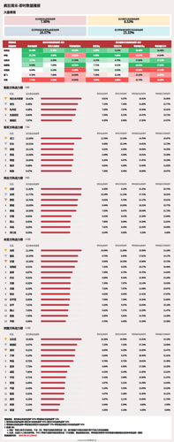 weekend race dashboard.png