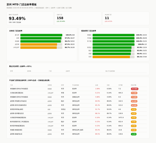 dashboard.png