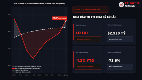 video2568 p02 etf cycle breakeven 169.jpg
