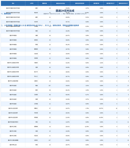 yt 2h report.png