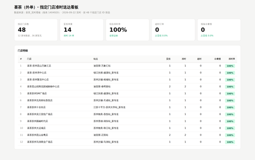 dashboard.png