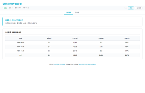 dashboard hourly 20260922 113704.png