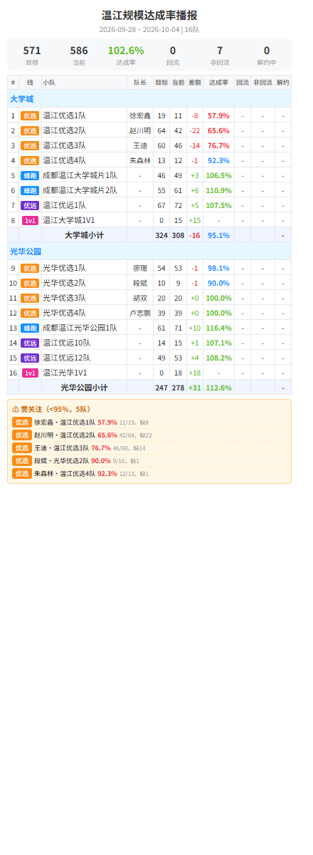 wenjiang scale.png