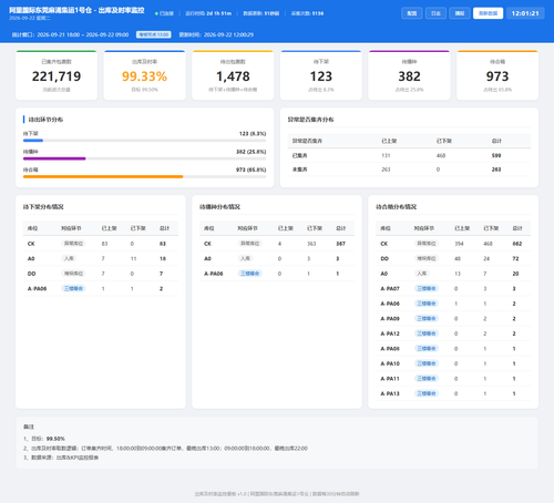 dashboard 20260922 120119.png