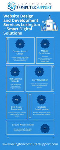 Website Design and Development Services Lexington | Smart Digital Solutions.jpg