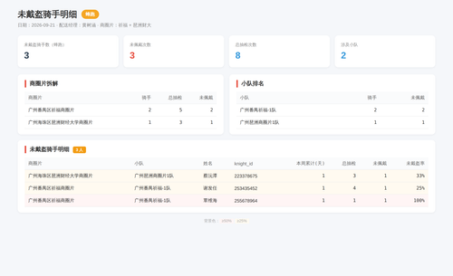 helmet 蜂跑 2026 09 21.png