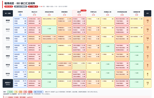 dash summary 2026 09 22.png