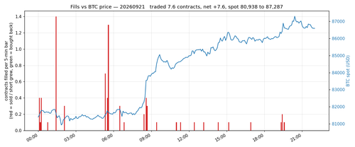 eod fills vs price.png