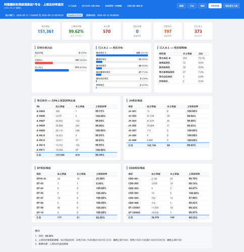dashboard 20260922 060114.png