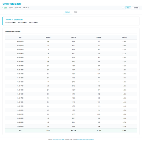 dashboard hourly 20260922 062228.png
