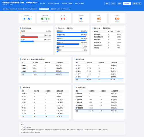 dashboard 20260922 063112.png
