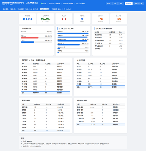 dashboard 20260922 065822.png