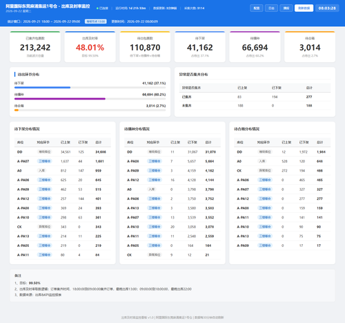 dashboard 20260922 080325.png