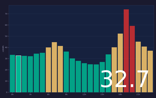ems chart.png