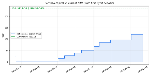 returns chart.png