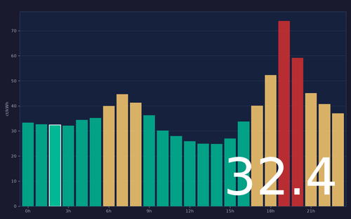 ems chart.png