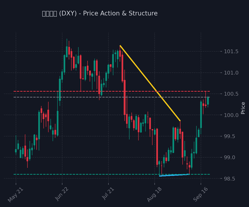 dxy.png