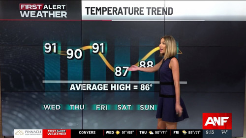 09.09 14.00.00 Atlanta News First at 9am ᴺᵉʷ. Stay informed with....ts snapshot 14.43.741