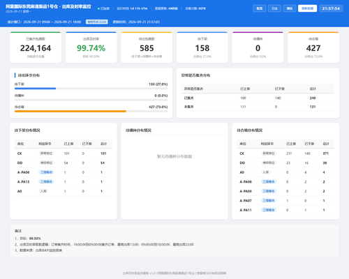 dashboard 20260921 215752.2