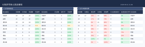 report.2