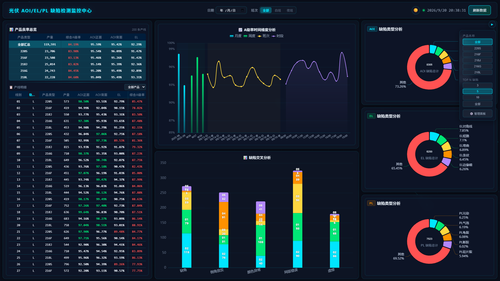 screenshot v20 sort track2.2