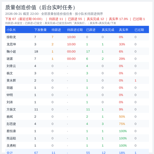 quality summary 20260921 2200.2