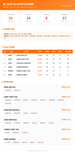 report.2