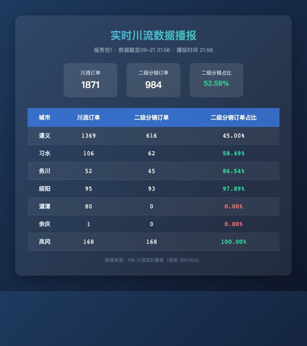 realtime chuanliu.1