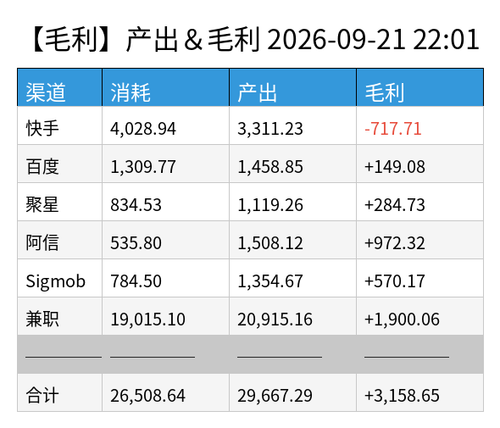 profit chart.2