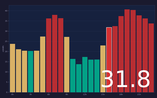 ems chart.2