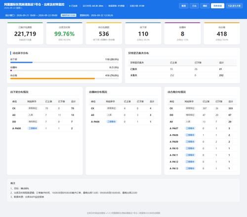 dashboard 20260922 123116.png