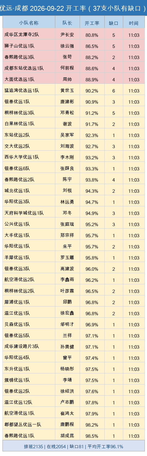 youyuan gap.png