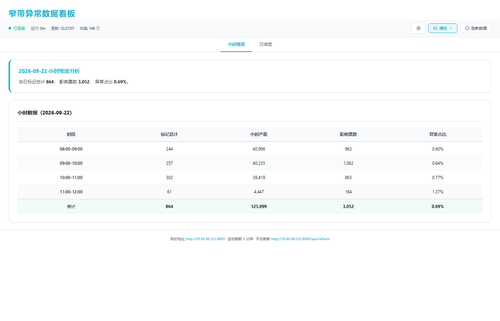 dashboard hourly 20260922 122702.png