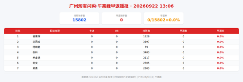 img qd 午高峰.png