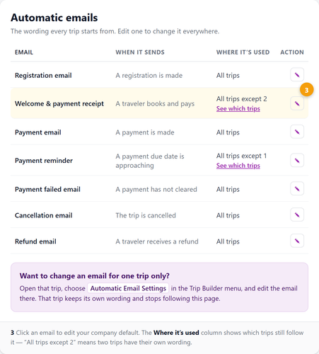 per trip emails 02 email list.png
