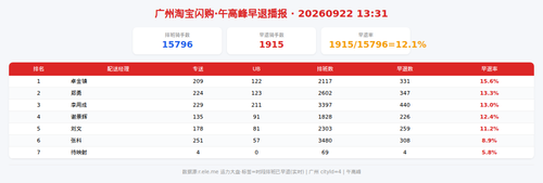 img qd 午高峰.png