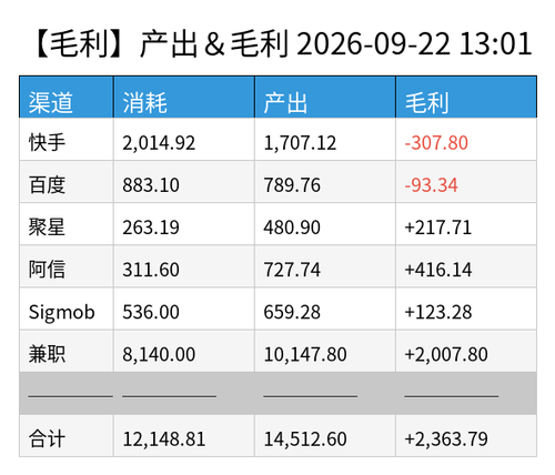 profit chart.png
