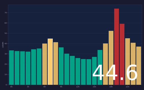 ems chart.png