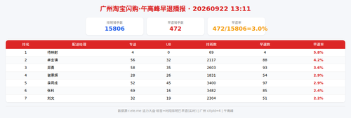 img qd 午高峰.png