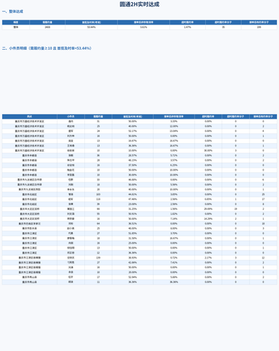 yt 2h report.png