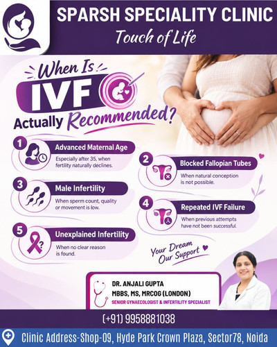 Dr. Anjali Gupta - Best Gynaecologist in Noida.jpg