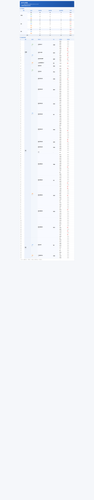 shift not online.png
