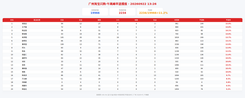 img zb 午高峰.png