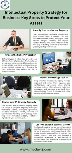 Intellectual Property Strategy for Business Key Steps to Protect Your Assets.jpg