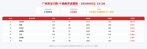 img qd 午高峰.png