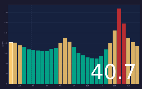 ems chart.png