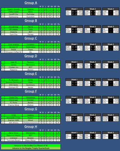 DCW2Standings.png