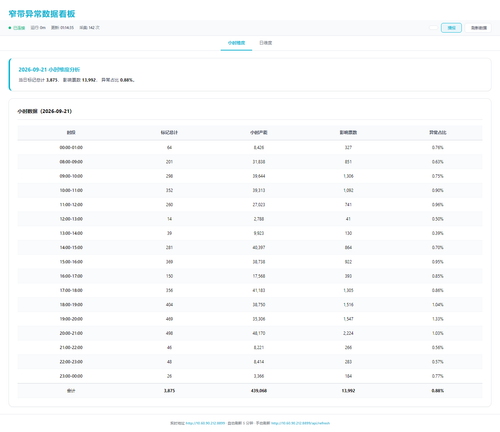 dashboard hourly 20260922 011428.png