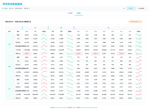 dashboard daily 20260923 082048.png