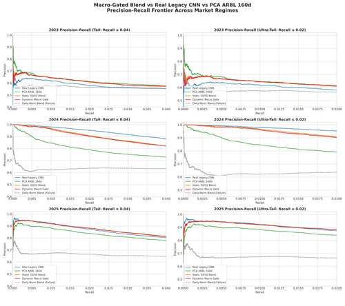 pr curves macro gated blend.png